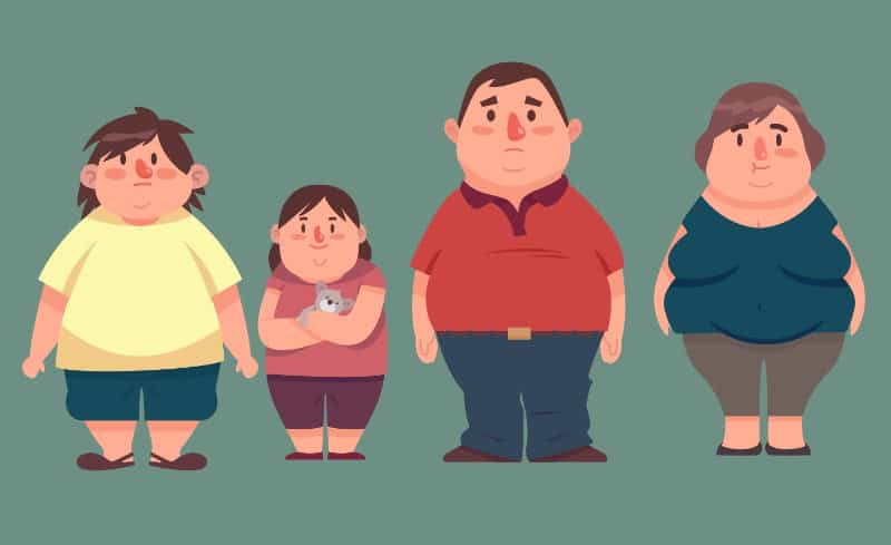 研究分析了1100多名青少年和1300多名父母的數據，大約25% 的青少年和 75% 的成年人被歸類為肥胖。